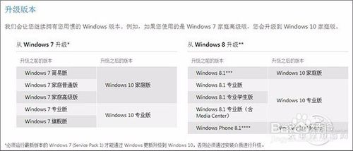 升级Win10的准备