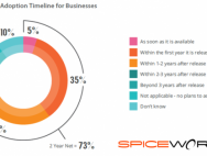 Win10专业版是采用率最快的Win系统