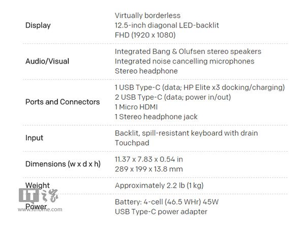 Win10旗舰手机HP Elite X3手机Mobile Extender详解