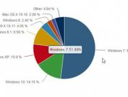 Win10采用率迅速提升：Windows 7下跌_win10系统官网