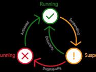 微软曝Win10 UWP卖点：既省电又省内存