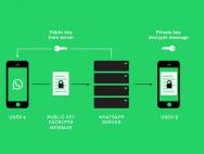 微软：Win10一周年版不再认证SHA-1算法签署的TLS证书