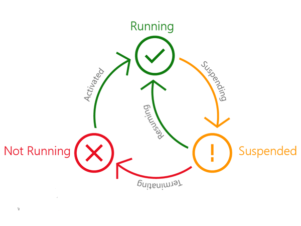 Win10 UWP应用高性能、省电原因大揭秘!