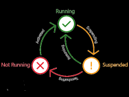 Win10 UWP应用高性能、省电原因大揭秘！