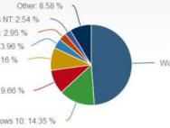 免费升级还有3个月：Win10升级率停滞