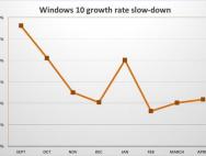 为何微软叫停WIn10免费？砖家说不是长久之计