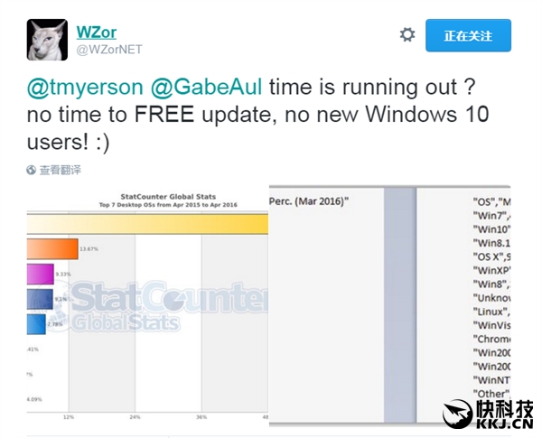 俄罗斯爆料大神吐槽Windows 10：不免费 没人用