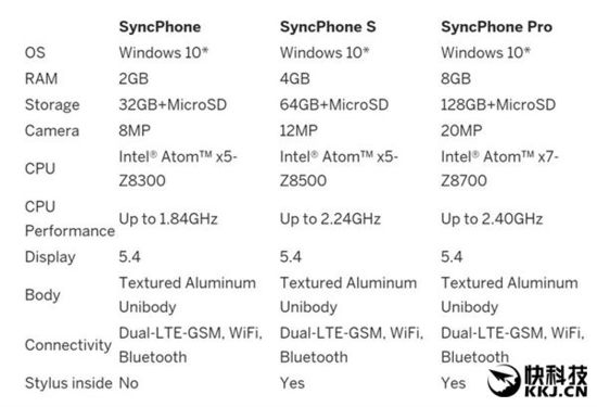 全球首款8GB内存手机诞生!5.4寸 能跑桌面Win10