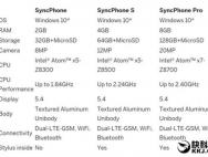 全球首款8GB内存手机诞生 能跑Win10（全文）