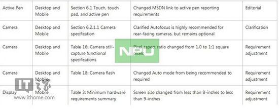 微软改变主意,Win10 Mobile平板电脑突破9英寸