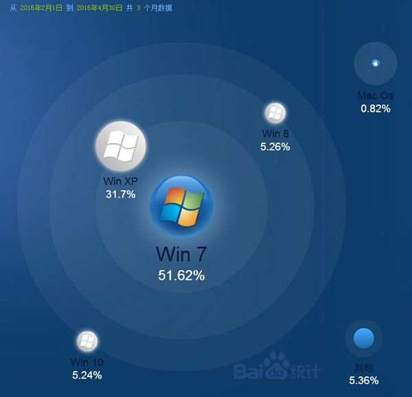 Intel/微软好强势:第八代酷睿处理器将仅支持Win10平台