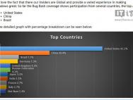 微软公布6月Win10“Bug大扫荡”成绩：中国反馈数跃居第二