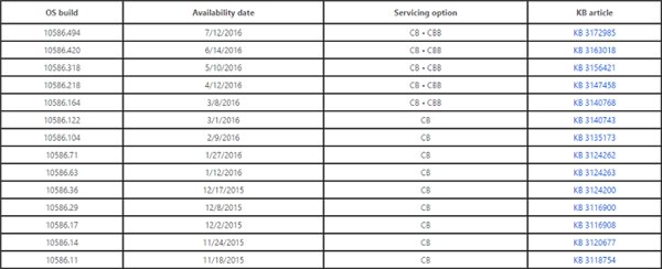 准备好迎接红石了？详解Win10系统版本布局