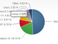 全球每五台电脑中就有一台在运行Win 10