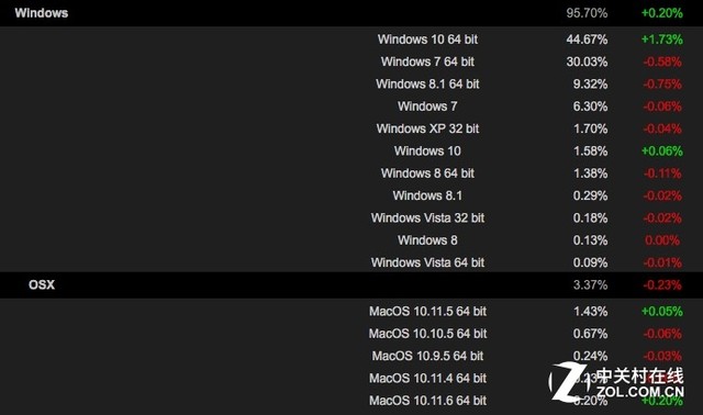 Tizen系统犹在：三星宣布将于8月23日发布Z2新品 