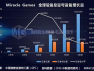 MG联合游戏工委发布2016年上半年Win 10行业数据报告