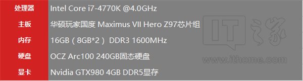 Win7、Win10系统全面对比评测