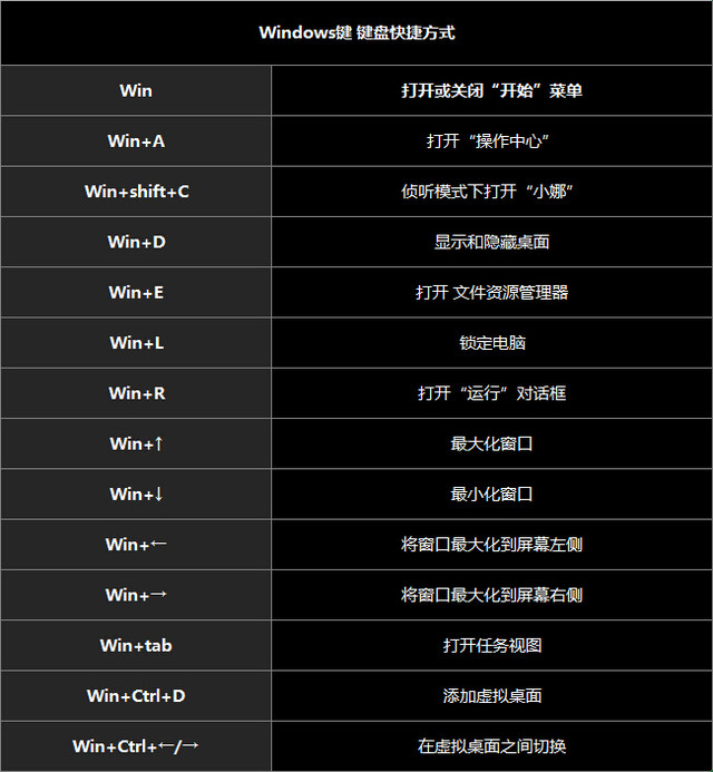 正式版才来！ WIN10一周年更新值得升吗 