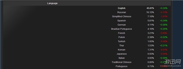 游迅网www.yxdown.com