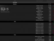 9月份，Steam Win10份额达到48.9%