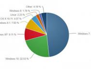 没有免费升级就没有新用户:Win10使用率首次下滑
