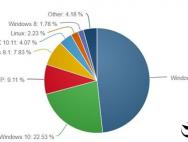 Win10免费结束后竟是这表现：微软懵了