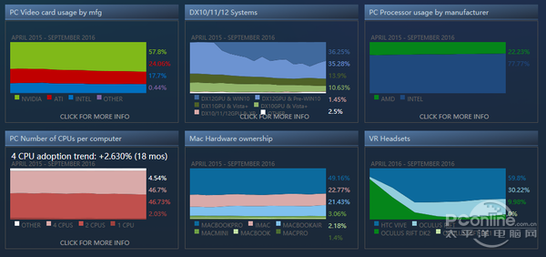 Steam 你的电脑Out了么?四核心+8GB内存时代已经到来
