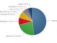 高潮结束！Windows 10就这样了