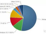 win10免费正版最后的机会，你怎么看