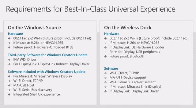 win10将原生支持802.11ad 今年4月份发布