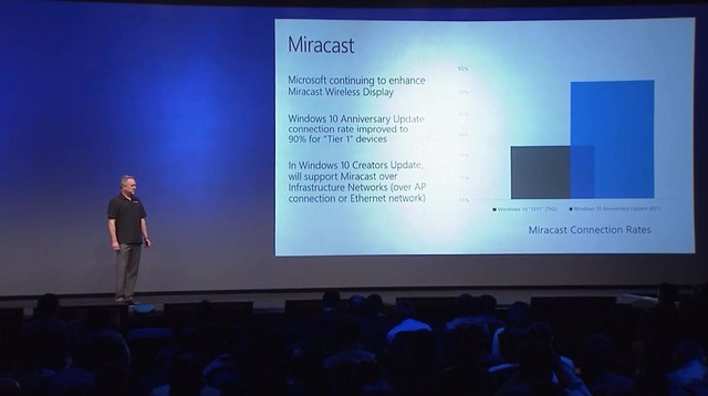 win10将原生支持802.11ad 今年4月份发布