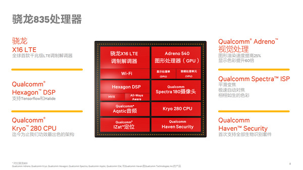 新闻汇:8G运存手机发布,骁龙835完整运行Win10