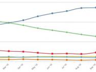 IE市场份额暴跌：Edge浏览器能否守住微软的辉煌