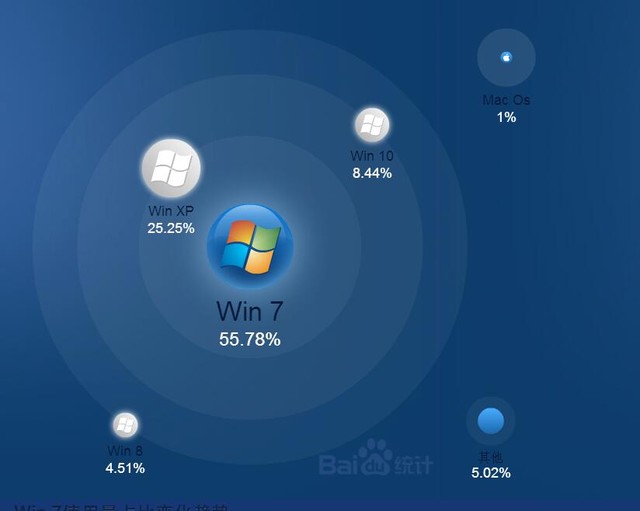 拒绝蒙圈 Win10经过这样设置才好使