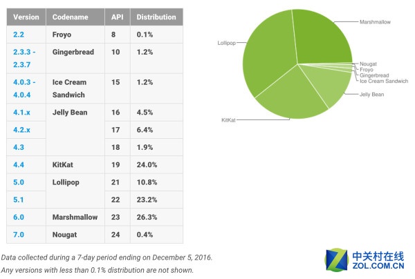 Win10 Cloud掀千层浪 软硬市场五国杀