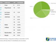 Win10 Cloud掀千层浪 软硬市场五国杀