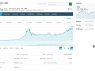 Win10创意者更新杀到：微软股价创新高