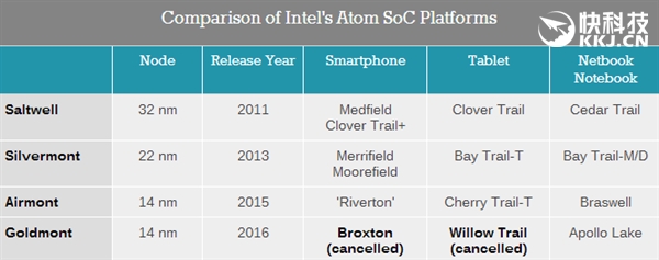 这些Intel Atom处理器千万别升Win10创意者更新：不兼容