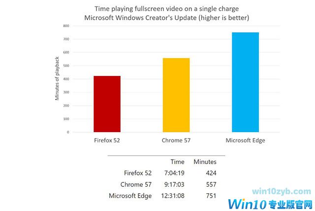Win10摘要：创作者更新推出，Windows 10 1507支持即将结束