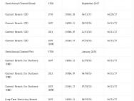 Microsoft更改Windows 10的发布术语