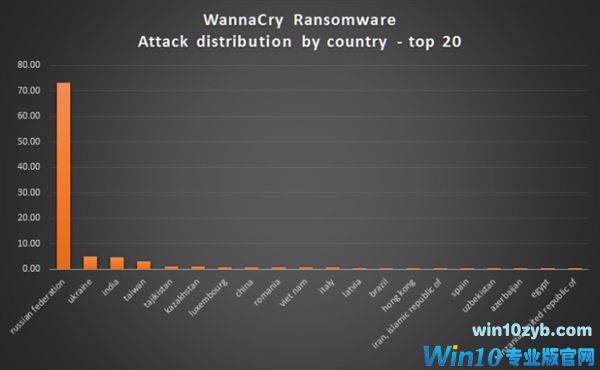 Win用户遭殃！这款恶意软件再爆发：微软送新补丁