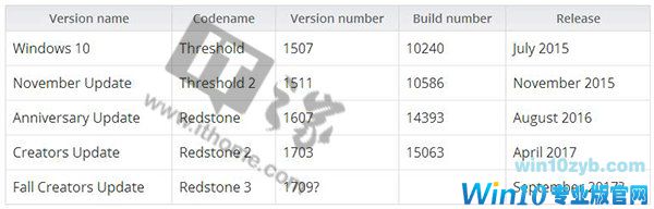 Win10 Fall Creators Update2.png
