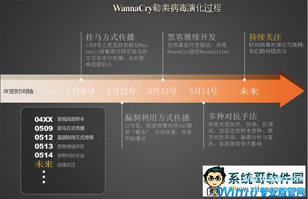 勒索病毒席卷全球 竟然还有新变种？