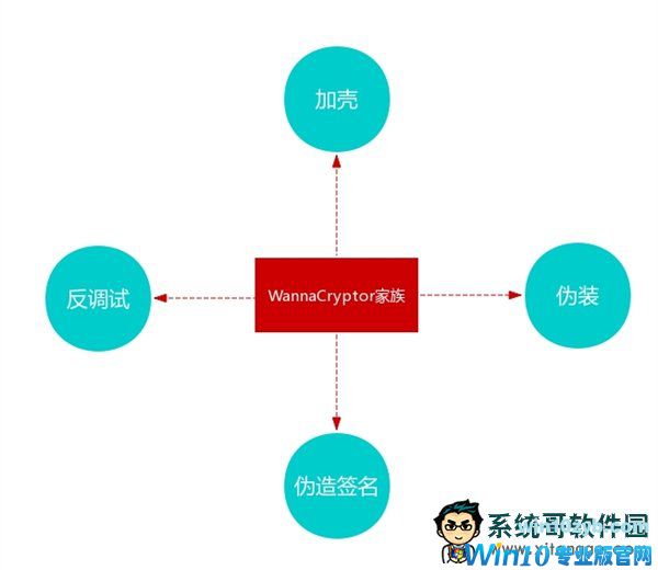勒索病毒席卷全球 竟然还有新变种？