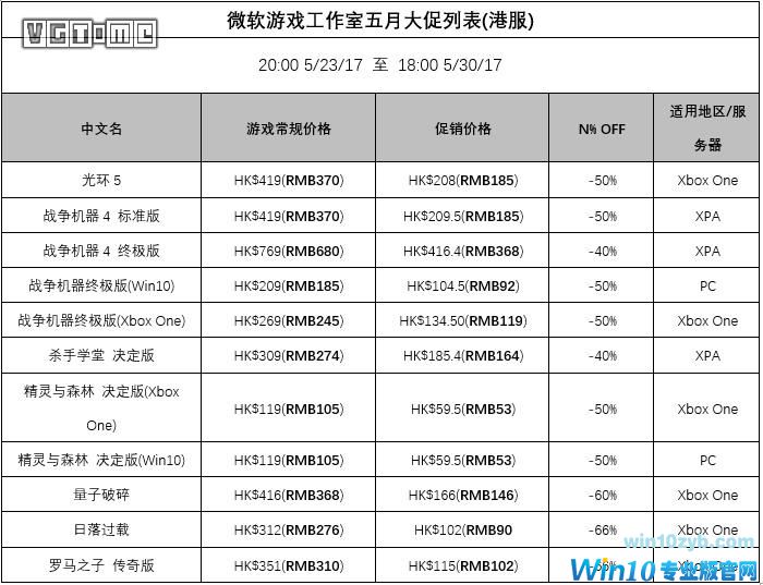微软XBOX及WIN10商店支持支付宝 剁手更为方便快捷