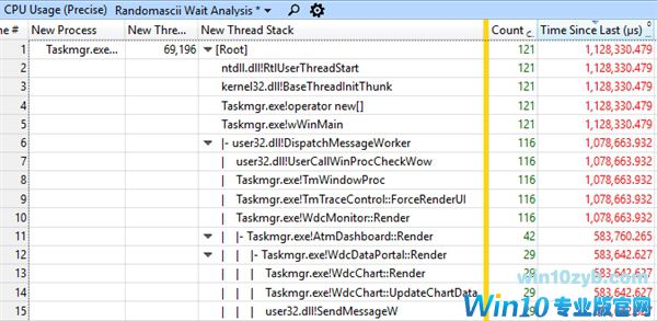 Windows 10惊现尴尬Bug！24核心慢成蜗牛