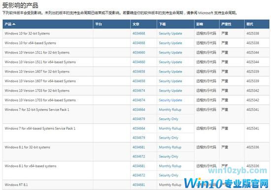 08506.jpg 主流个人电脑系统均受影响