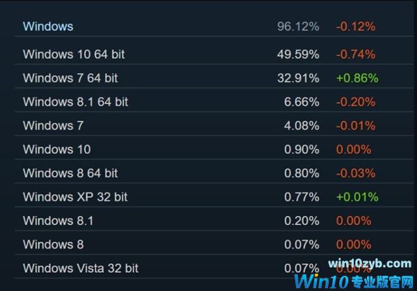 Win10创意者更新渣优化：坑惨游戏用户