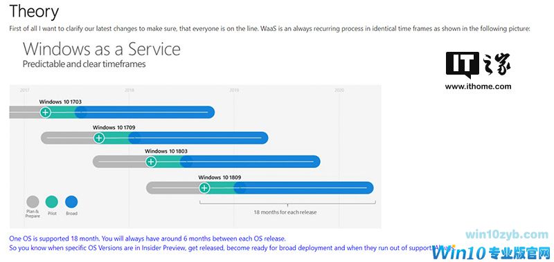 微软官方自曝Win10 RS4/RS5:版本号定了