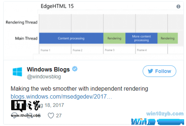 Win10秋季创意者更新:Edge流畅度大幅提升